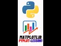 Python Matplotlib Pyplot Lesson 1 #shorts