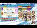 無料ガチャ期間にどの水着／浴衣キャラが復刻されるのか【グラブル】