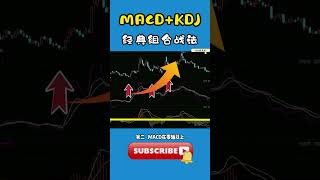 股票｜美股｜投资｜💥MACD+KDJ经典组合战法！#macd   #kdj #Amy说美股 #美股 #tsla  #nvda  #amd  #metal   #短线交易#选股 #拼多多#k线