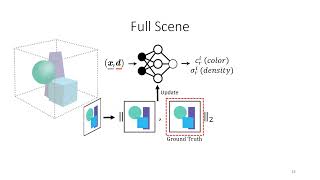 Volumetric Disentanglement for 3D Scene Manipulation
