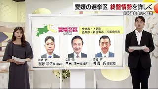 衆院選終盤情勢　激戦の愛媛２区は立憲前職が自民前職をリード　１区と３区は自民前職リード【愛媛】 (24/10/25 19:19)