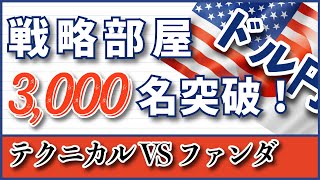 【FX ドル円分析】3000名突破！本当にありがとうございます(#^.^#) #ドル円 #FX #FXトレード #テクニカル分析