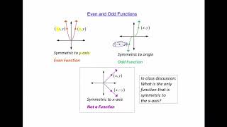1.3 Graphs of Functions(part 2) - Notes