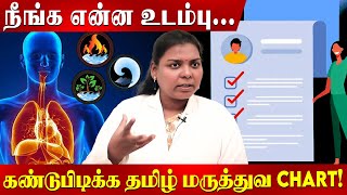 இந்த 16 கேள்விகளுள் நீங்க எந்த உடம்புனு தெரிஞ்சிக்க முடியும்! | Dr Salai Jaya Kalpana | Mudra |