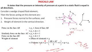 Pascals Law - Theory + Problems