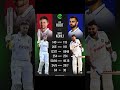 joe root vs virat kohli 😱