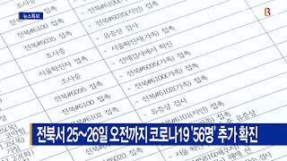 전북서 25~26일 오전까지 코로나19 '56명' 추가 확진