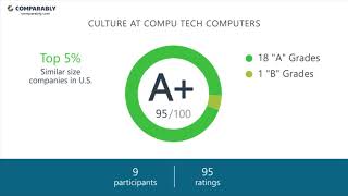 Working at Compu Tech Computers - May 2018