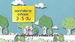 ความรู้การปรับเปลี่ยนพฤติกรรมตามแนวทาง 3อ.2ส วันที่ 20-1 4 วันป้องกันโรคไม่ติดต่อ