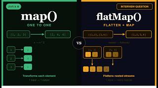 map vs flatMap in Java Stream API | Difference Explained with Examples | Java 8 Interview Question