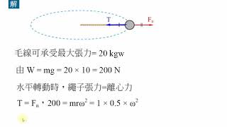 機械力學-第七章動力學基本定律及應用_以垂直軸為中心的旋轉問題