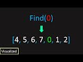 LeetCode: 33. Search in Rotated Sorted Array (Visualized)