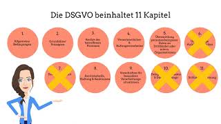 Aufbau und Struktur der DSGVO