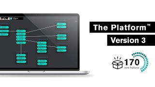 Presenting...The Platform Version 3