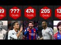 La Liga Top Scorer Of All Time Comparison | Who have the Highest Goals in La Liga?