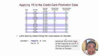Fundamentals of Data Mining - Classification Technique Using 1R Algorithm