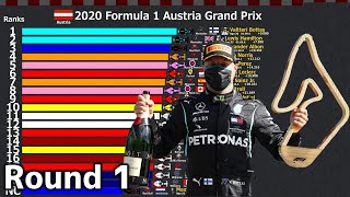 Formula 1 2020 Austrian Grand Prix  Round 1