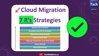 7 Cloud Migration Strategies | Every Beginner Must Know Before the Interview