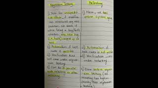 Regression Testing vs. Retesting [Software Testing and Quality Assurance] #regressiontesting