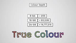 Character Sets and Images - AQA GCSE Computer Science
