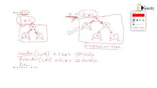 Expression Tree | Expression Evaluation | Data Structure Using C