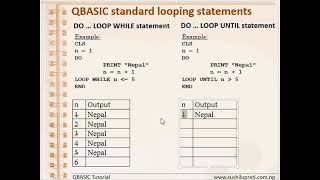 DO LOOP UNTIL Looping statement in QBASIC