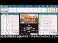 【日ハムライブ】日本ハムファイターズ対サムスンライオンズ　練習試合　2 23 【ラジオ実況】