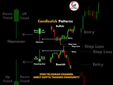 Candlestick patterns #Trading #technicalanalysis #CandlestickPatterns #Shorts #Ytshorts #Youtubeshorts