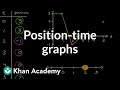 Position-time graphs | One-dimensional motion | AP Physics 1 | Khan Academy