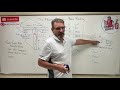 Mechanics of Materials: Lesson 31 - The Flexure Formula, Beam Bending Example