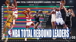 NBA Rebound Leaders (1951-Present)