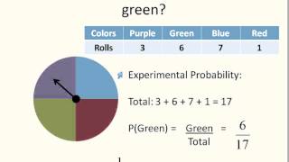 Probability (Simplifying Math)