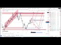 gbpjpy technical chart analysis for upcoming week gbp jpy gbpjpy