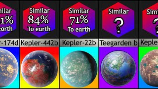 Comparison: Earth Like Planet