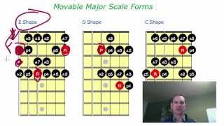 How to read scale or chord grids for guitar, scale shapes explained