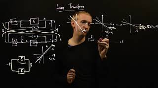 Loop transforms