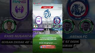 Hasil Rans Nusantara FC VS Arema FC (FT 1-2) | BRI Liga 1 W23 | putu Gede antarkan Singo Edan Menang