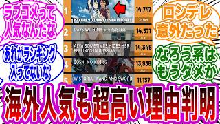 【マケイン】「海外の夏アニメランキングで１位に輝いた秘密」に気付いてしまったネットの反応集【負けヒロインが多すぎる】