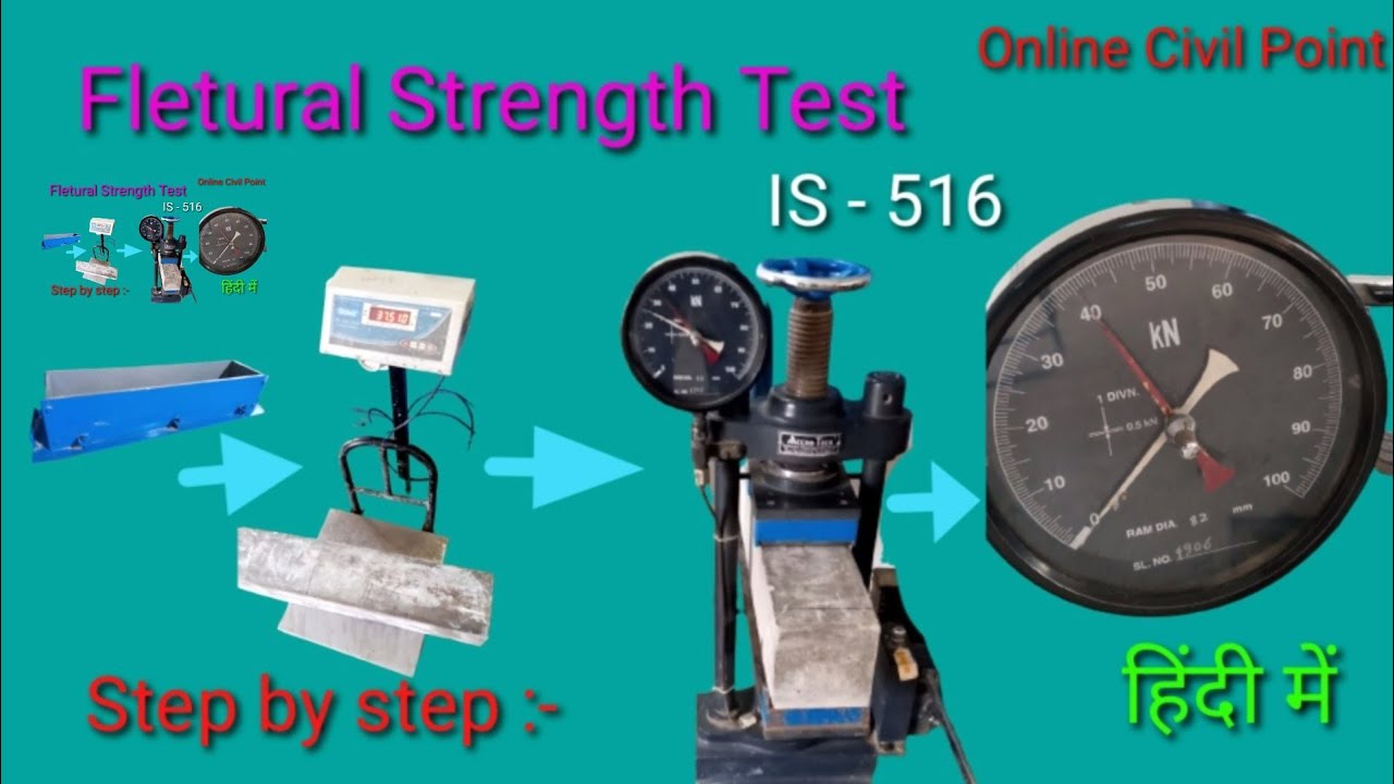 Flexural Strength Test Of Concrete - YouTube