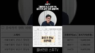 공시가격 상위 1위부터 10위!