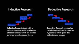 Inductive And Deductive Research Approaches