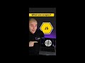 Understanding JavaScript Scopes: Global, Local, and Block | Programming Tips #javascript #Shorts