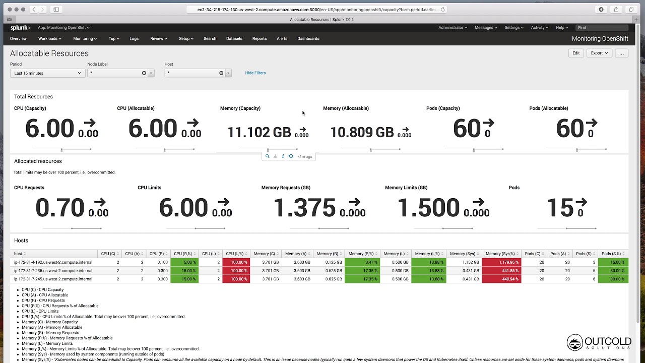 Monitoring Openshift V3 0 Overview Splunk Application Youtube