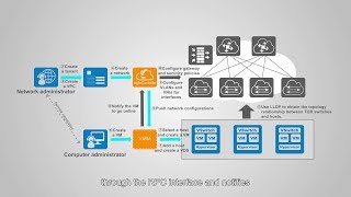 Huawei's CloudFabric: DCN Network Virtualization Computing