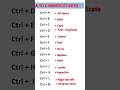 how to computer shortcut key? a to z computer shortcut key #asmr #windows #comedy #keyboard #shorts