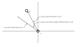 A Collision Avoidance Behavior Model for Crowd Simulation based on Psychological Findings