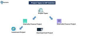 SAP IM/PS Demo conducted on 14th Oct 2021