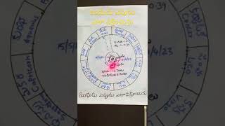 MRP Astrology -7/1 #బుధుడు ఎపుడు ఎలా వక్రించును #When and how Mercury retrogrades