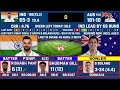 india v australia 5th test day 2 live ind vs aus 5th test live scores u0026 commentary india batting