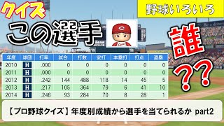 【プロ野球クイズ】年度別成績から選手を当てられるか part2